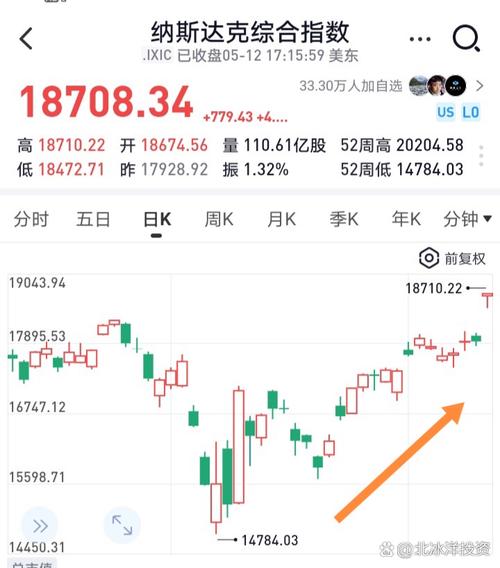 A股隔夜行情分析_美股 a股_居民存款搬家入市解读