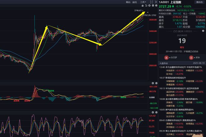 A股隔夜行情分析_居民存款搬家入市解读_美股 a股