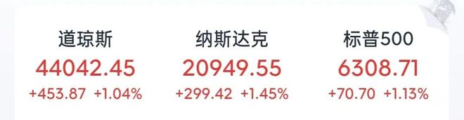 避险行情A股表现_美股大跌A股走势_美股 a股