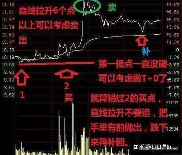 在什么机缘巧合下，你走上炒股这条路？