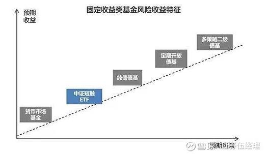 活期存款利息_货币基金t0_货币基金T+0赎回