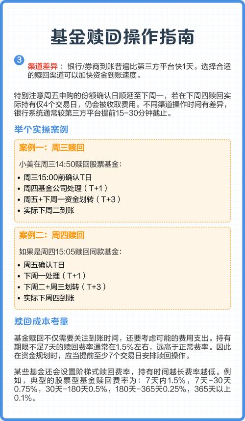 货币基金“T+0赎回”出炉