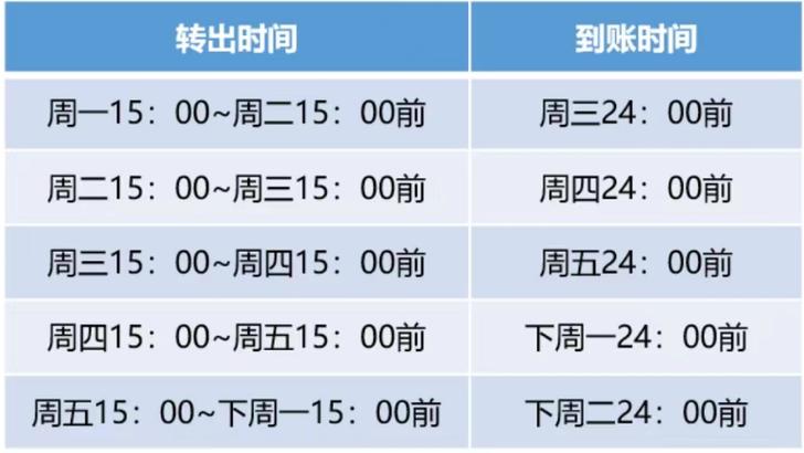 活期存款替代方案_货币基金T+0赎回_货币基金t0