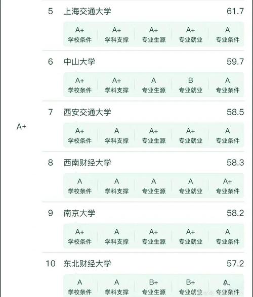 财务管理专业就业前景分析_2025财务管理专业大学排名_财务管理专业大学排名前十