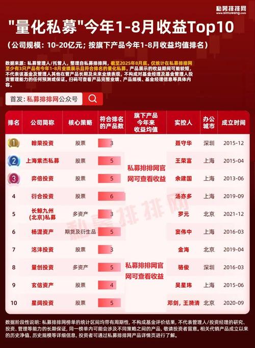 私募机构自购潮_九坤投资3.6亿元自购_私募基金静默期