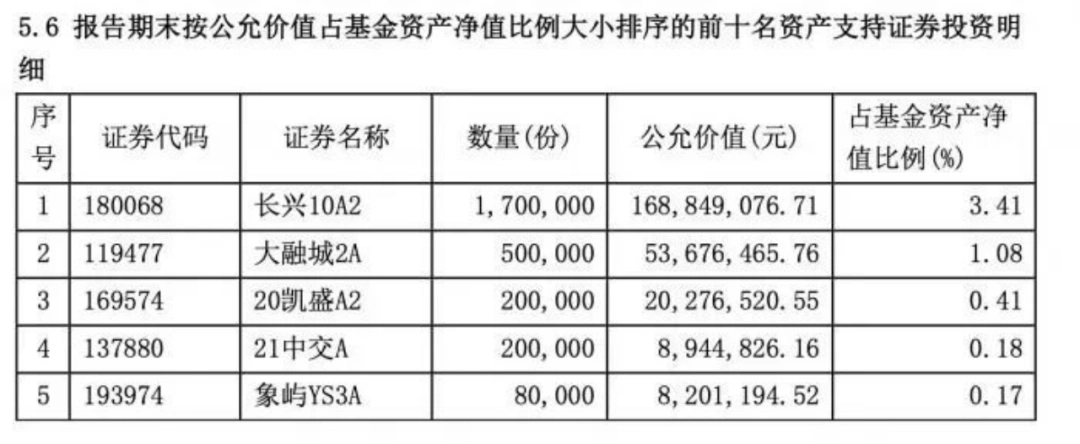 网红债基踩雷原因分析_富荣中短债基金单日下跌12%_短期债券基金