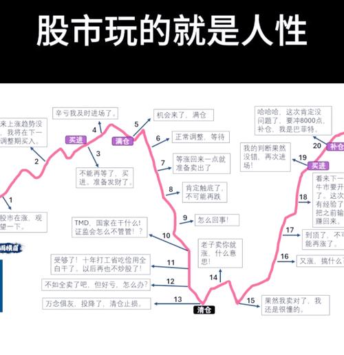 十年炒股路_炒股惨痛经历_实战分析