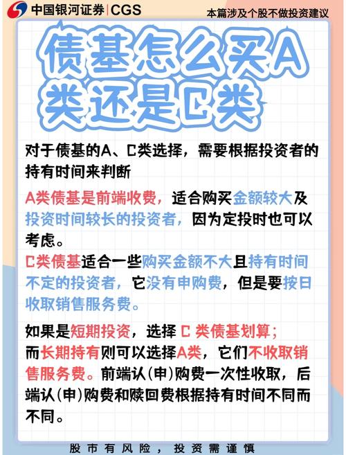 历史业绩分析_债券基金挑选技巧_短期债券基金