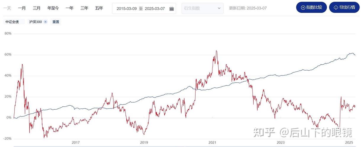 新发债券基金规模突破900亿_债券基金市场行情_短期债券基金