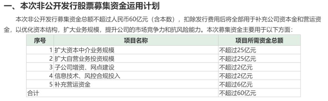 财富管理转型_南京证券组织架构调整_东海证券总部在哪