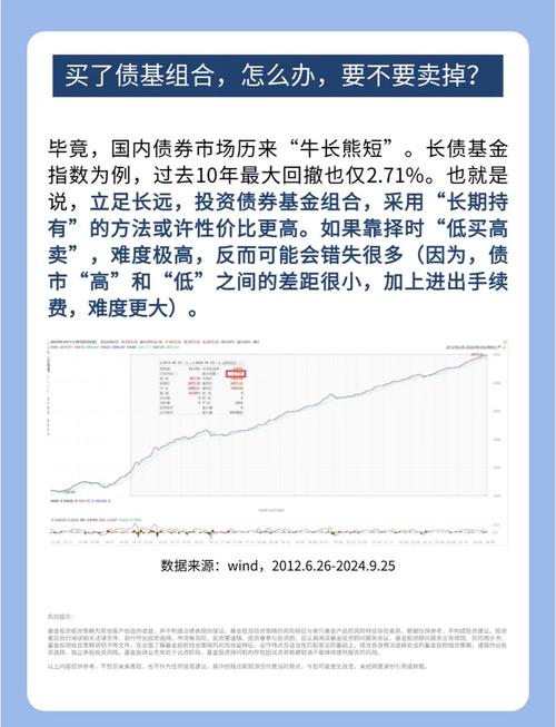 债券市场分析_长债投资策略_短期债券基金