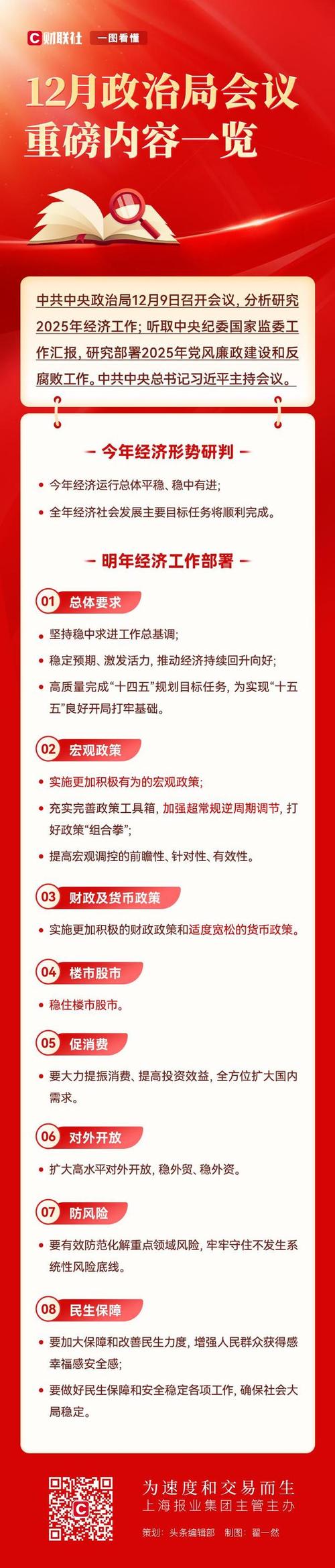 更加积极的财政政策和适度宽松的货币政策_中共中央政治局2025年经济工作会议_积极财政政策 稳健货币政策