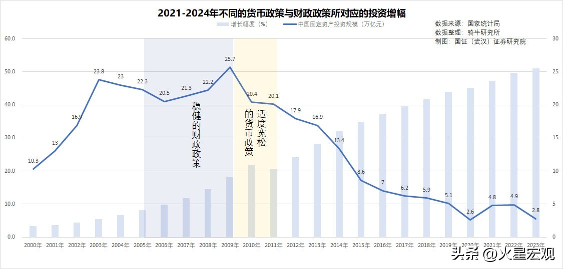 积极财政政策 稳健货币政策_积极的财政政策 适度宽松的货币政策 宏观杠杆率