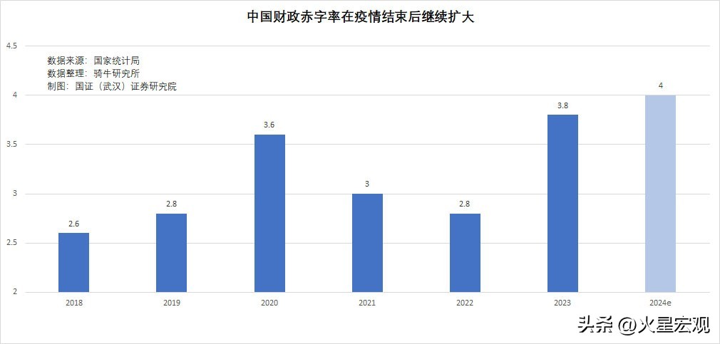 积极的财政政策 适度宽松的货币政策 宏观杠杆率_积极财政政策 稳健货币政策