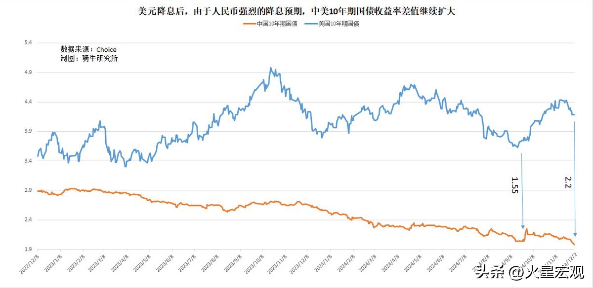 积极的财政政策 适度宽松的货币政策 宏观杠杆率_积极财政政策 稳健货币政策