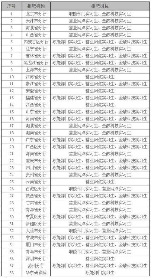中国建设银行河北省分行校园招聘_河北省任丘市建设银行网点_建设银行河北省分行2024校园招聘条件
