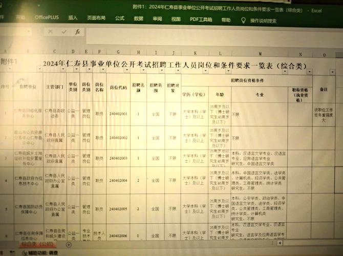 蚌埠市禹会区普工招聘_蚌埠市2024年度事业单位公开招聘工作人员公告_蚌埠市事业单位招聘条件