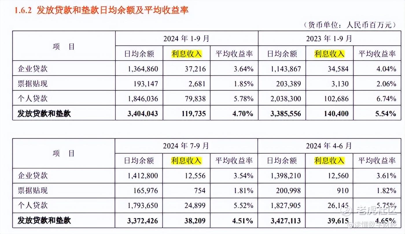 平安银行个人不良贷款转让_平安银行 个贷 指标_平安银行零售业务调整分析