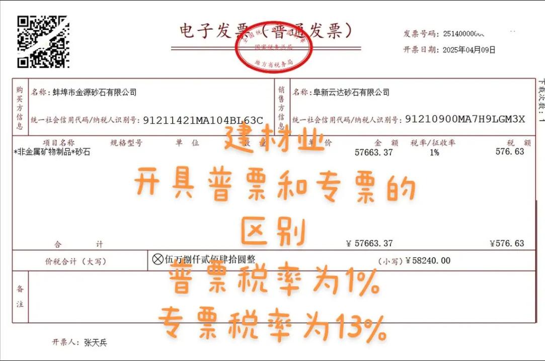 开具银行承兑汇票分录_开据与开具的区别_开具发票的正确用法