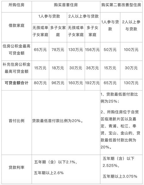 10月份抵押贷款利率上调多少_提高抵押贷款利率意味着什么_大连房产抵押贷款利率