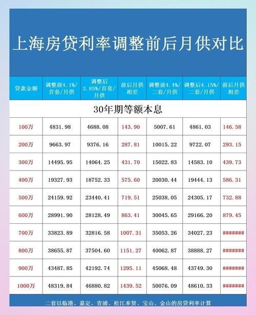 提高抵押贷款利率意味着什么_大连房产抵押贷款利率_10月份抵押贷款利率上调多少