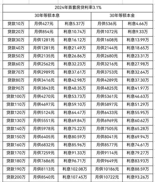 基准利率和浮动利率_大连房产抵押贷款利率_宁波住房抵押贷款利率