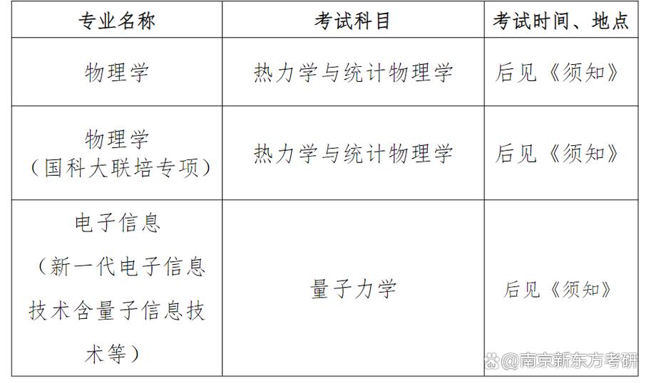 南京财经大学2025年硕士研究生招生考试复试和录取工作办法