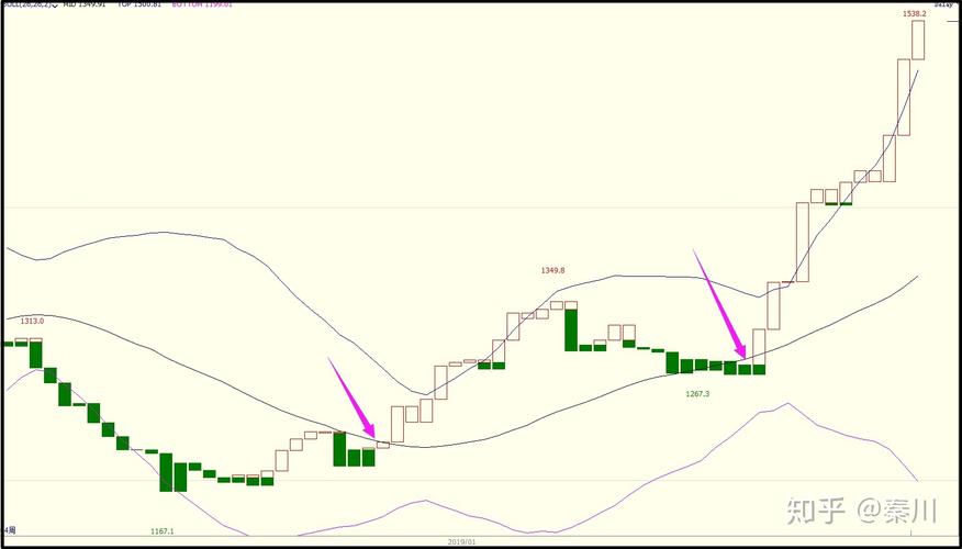 宝塔线指标操作技巧_宝塔线指标如何使用_大智慧布林宝塔线选股