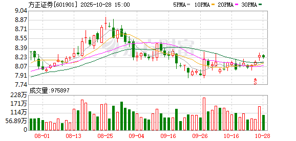 再见 瑞信证券！再见 北京证券