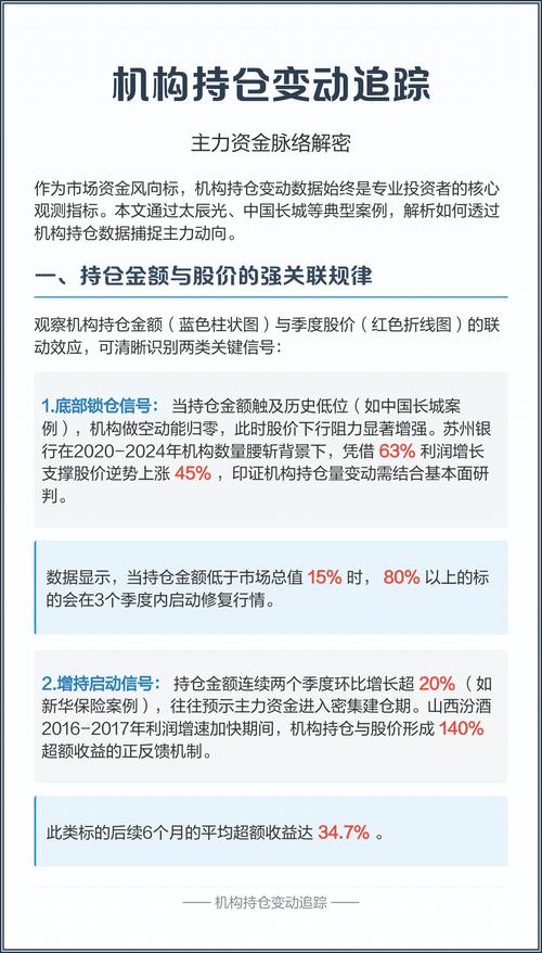 中国武夷机构持股_中国武夷配股是利好还是利空_中国武夷前十大机构投资者