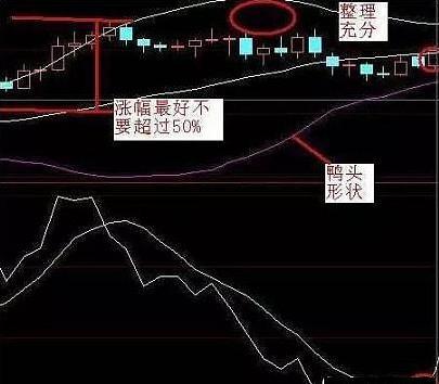 中国股市：资深老股民传授布林线选股绝招，一旦学会，轻松选股！