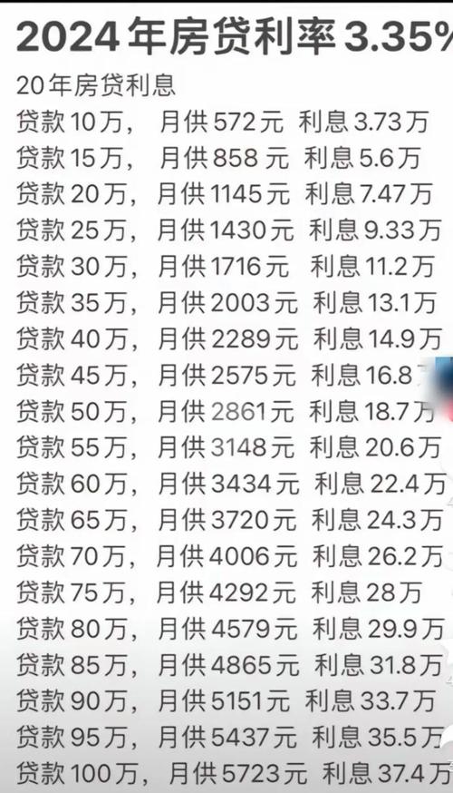 上海普陀区房产抵押贷款利率查询_大连房产抵押贷款利率_上海普陀区房产抵押银行贷款利率