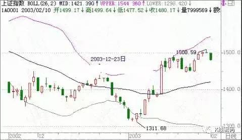 布林线三大买点详解_布林线概念及功能_大智慧布林宝塔线选股
