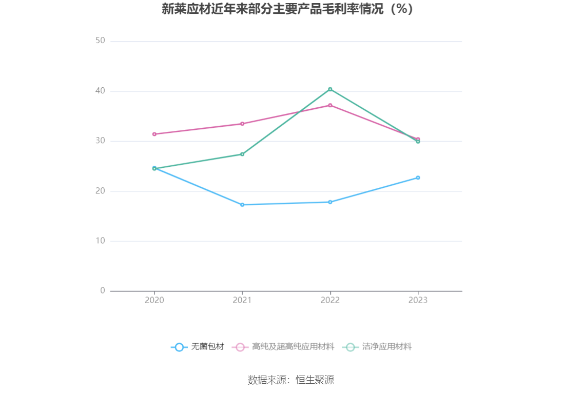 新莱应材2023年年报分析_新莱应材财务指标解读_新莱洁净应材年报