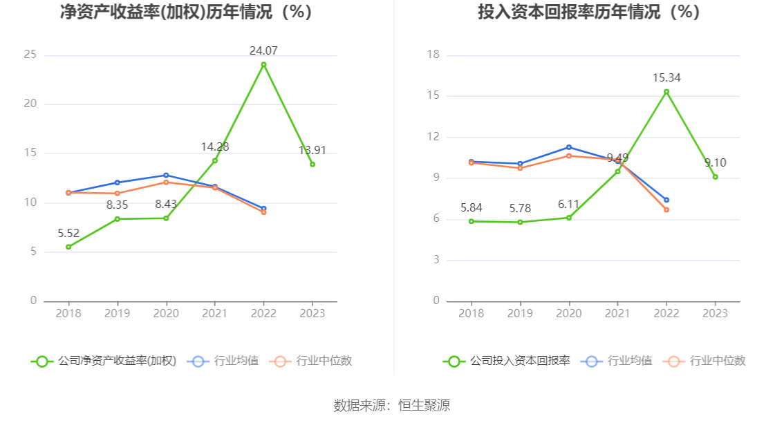 新莱洁净应材年报_新莱应材财务指标解读_新莱应材2023年年报分析