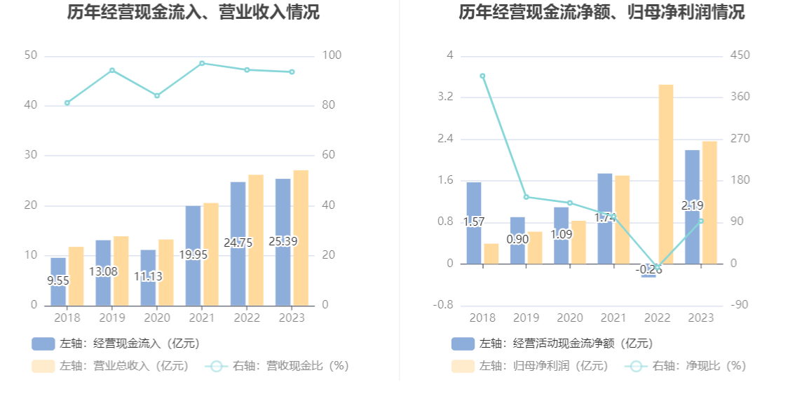 新莱应材2023年年报分析_新莱洁净应材年报_新莱应材财务指标解读