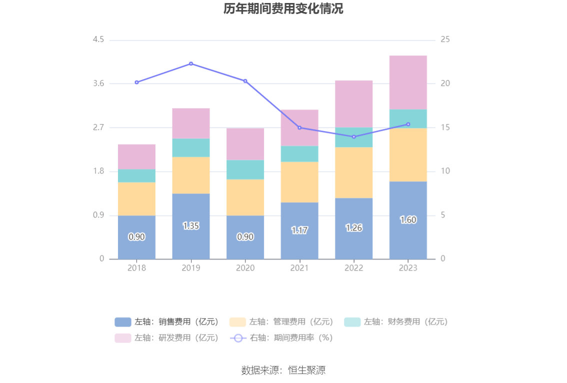 新莱应材财务指标解读_新莱洁净应材年报_新莱应材2023年年报分析
