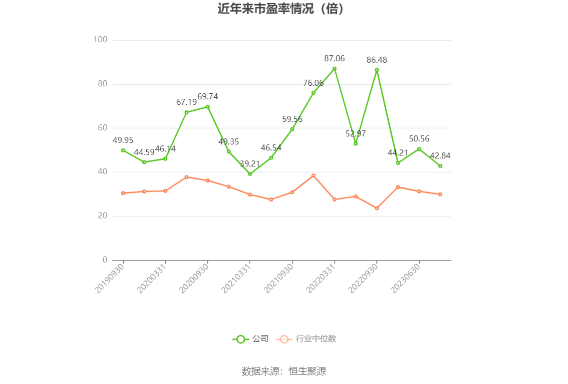 新莱应材财务指标解读_新莱应材2023年年报分析_新莱洁净应材年报