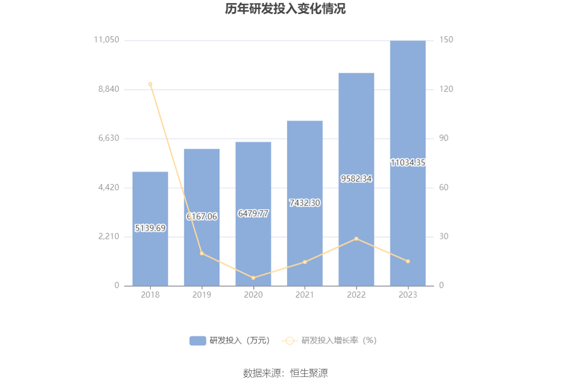 新莱洁净应材年报_新莱应材财务指标解读_新莱应材2023年年报分析