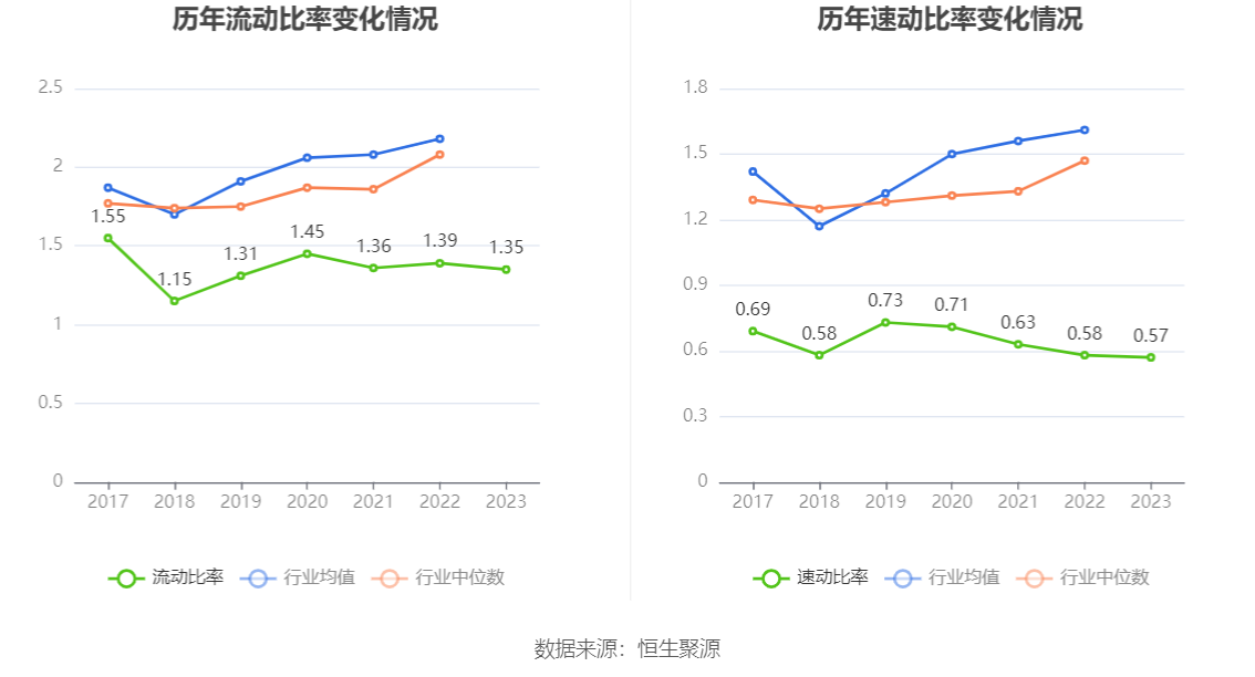 新莱应材2023年年报分析_新莱洁净应材年报_新莱应材财务指标解读