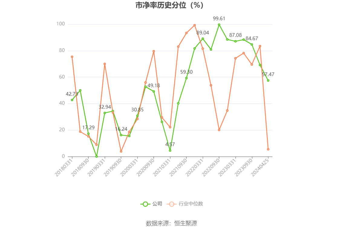 新莱洁净应材年报_新莱应材2023年年报分析_新莱应材财务指标解读
