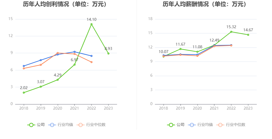 新莱应材财务指标解读_新莱洁净应材年报_新莱应材2023年年报分析