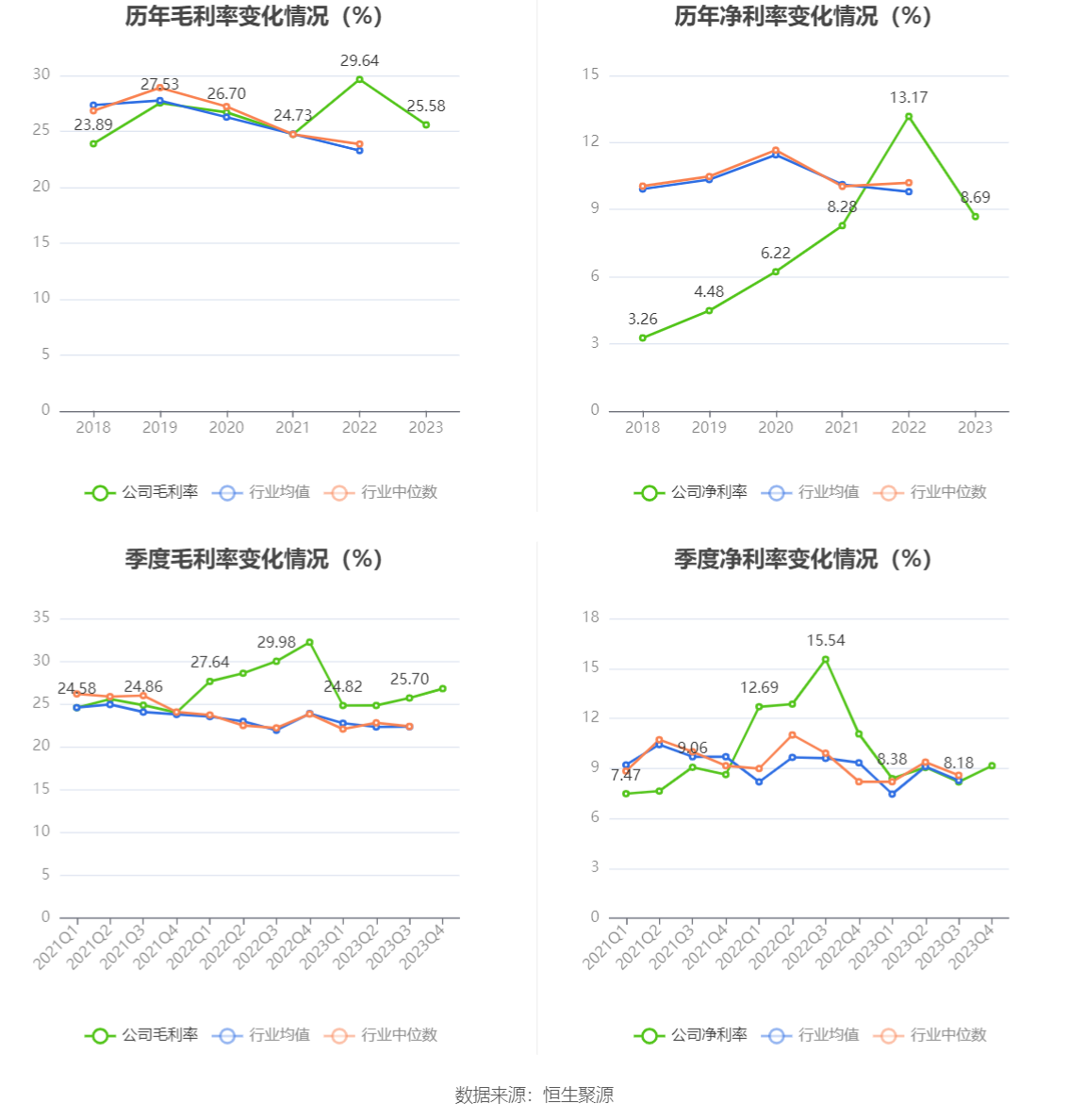 新莱应材财务指标解读_新莱应材2023年年报分析_新莱洁净应材年报