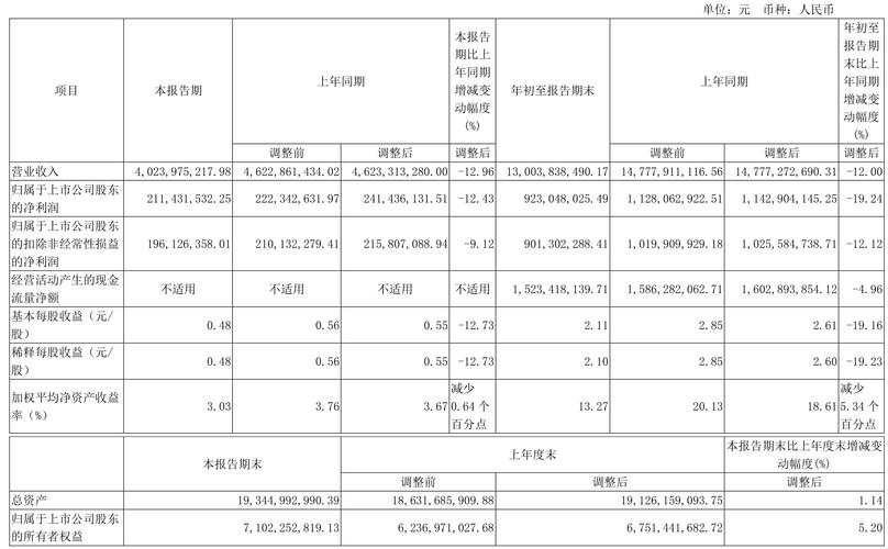 新莱应材发布2023年度业绩快报 归属净利润盈利2.433亿