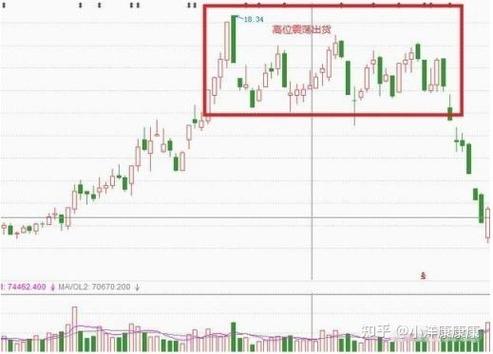 庄家坐庄手法_派思股份的庄为啥砸盘_散户猎庄技巧
