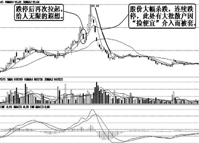 散户猎庄技巧_庄家坐庄手法_派思股份的庄为啥砸盘