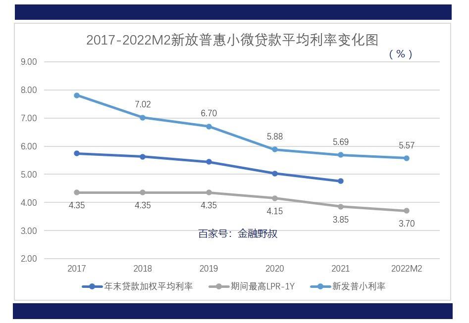 普惠金融中小微企业理财服务_简单理财网收益率_金融科技AI重构资金流预测