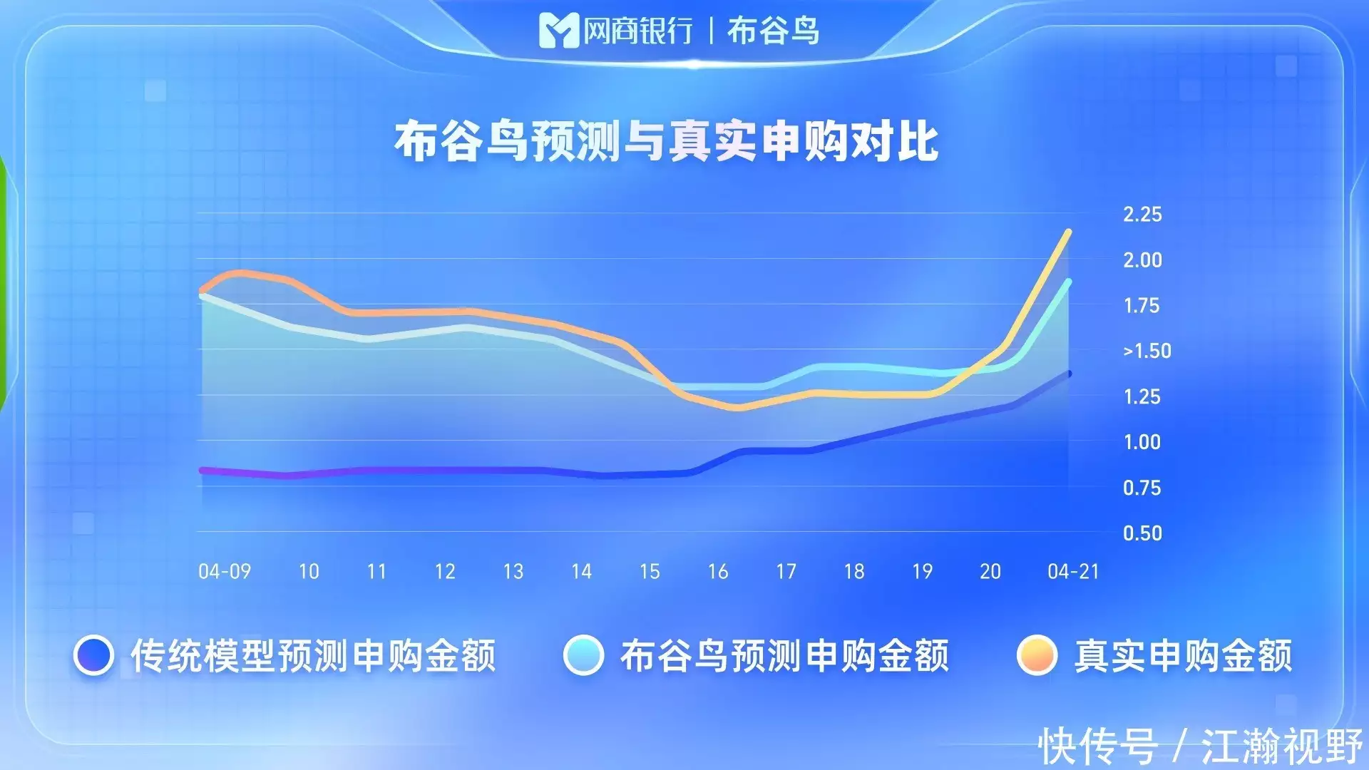 普惠金融中小微企业理财服务_金融科技AI重构资金流预测_简单理财网收益率