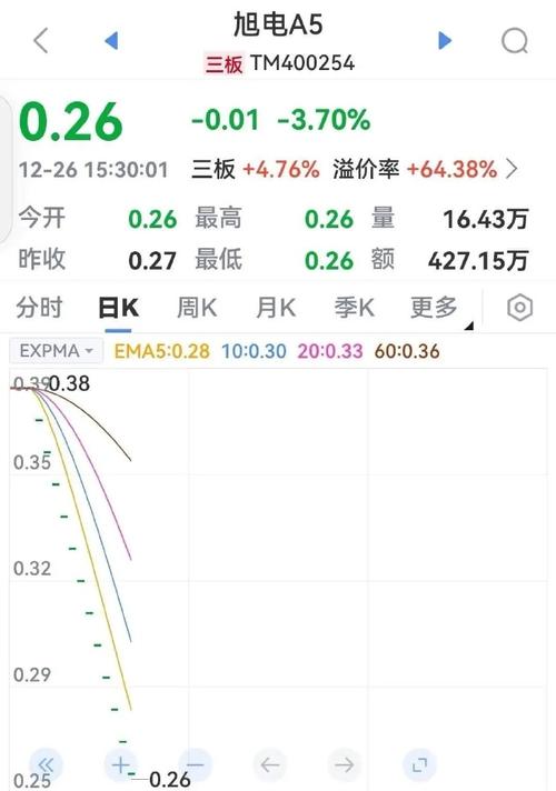 6月30日东旭光电中单净流出540.71万，股价多少钱一股？
