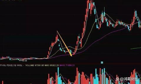 A股：庄家为什么要砸盘？难不成庄家亏钱出货？写给2亿中国股民